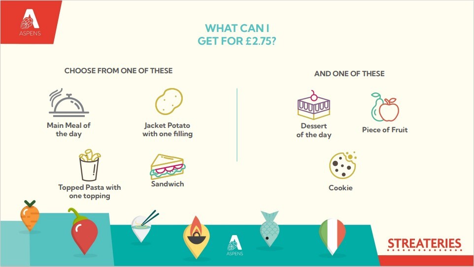 Â£2.75